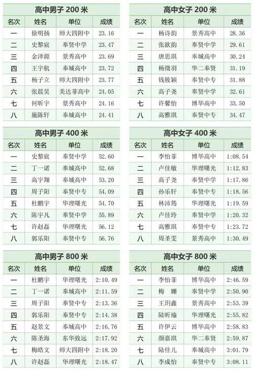 田径为什么不限制参赛人数