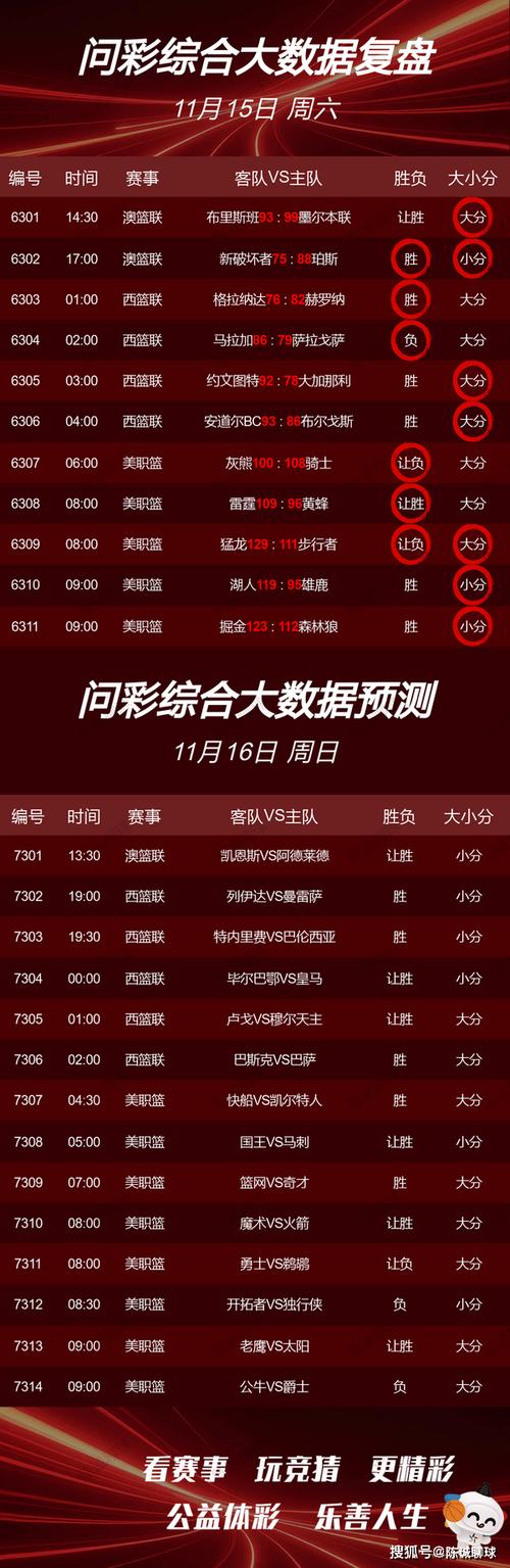 今日篮球比分结果