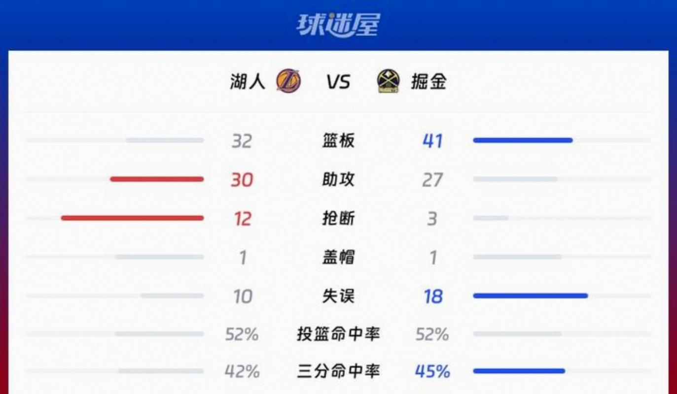 火箭对战湖人的比分预测最新