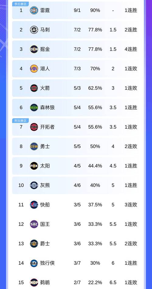 2021年nba夏季联赛数据