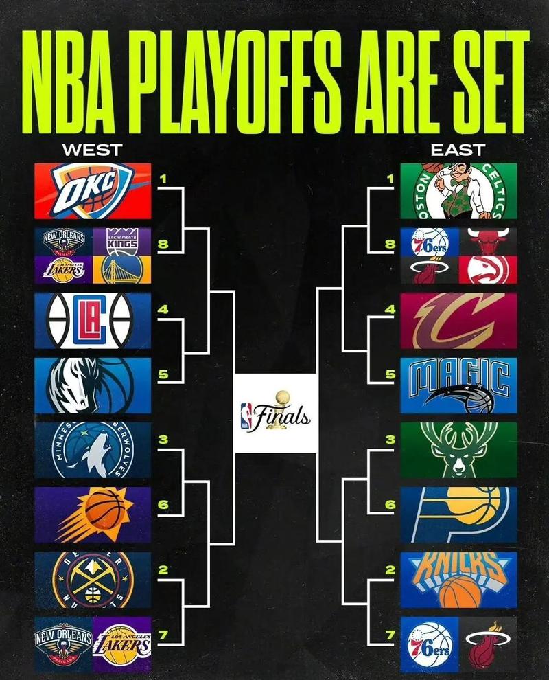 纽约有几个nba球队名字