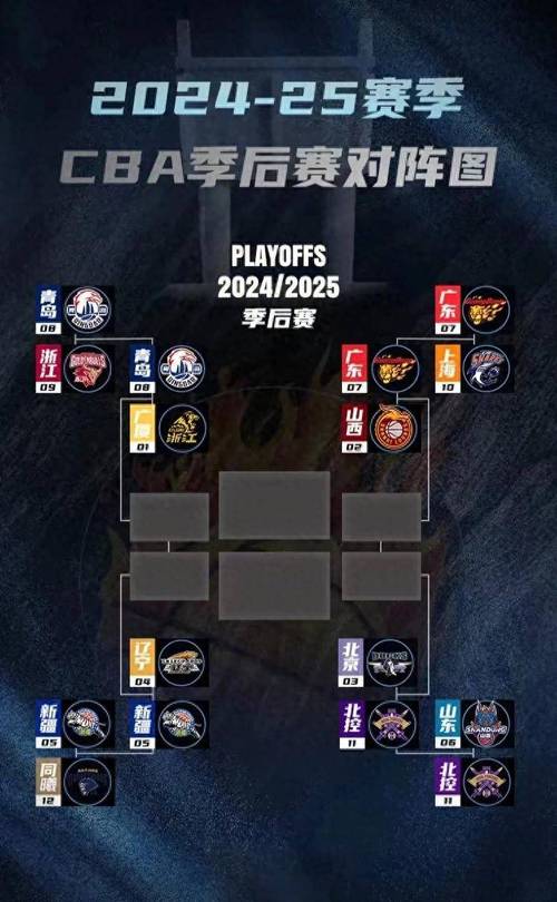 cba季后赛几个队参加