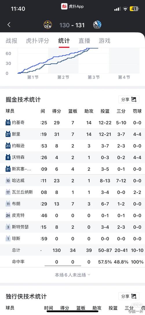 火箭vs雷霆时间表历史比分