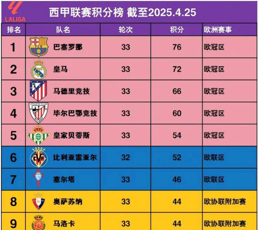 意甲欧冠名额分配