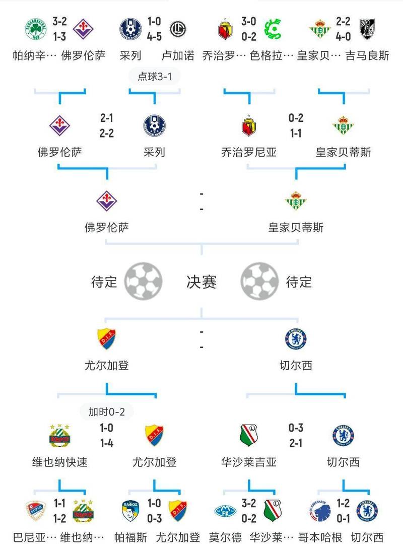 巴萨欧冠赛程2019-2020