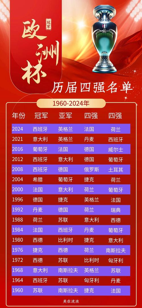 世界杯那个国家拿的冠军多