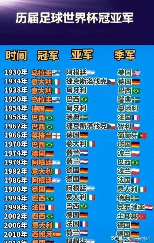 上一届世界杯冠军是什么时候