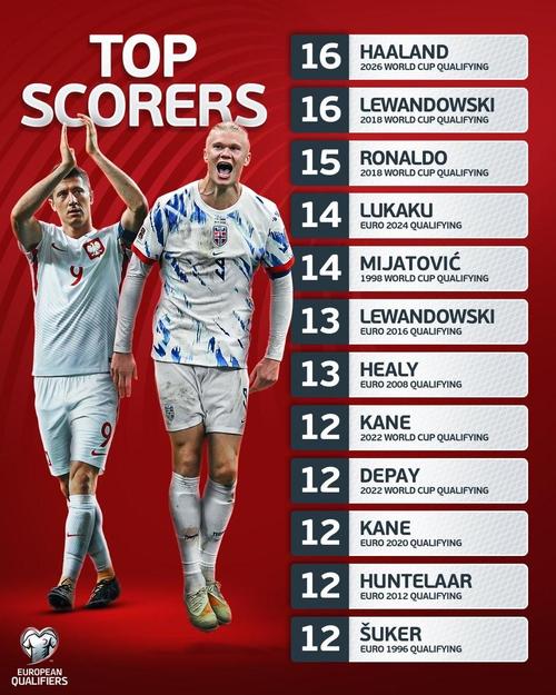 欧洲杯射手榜并列第一