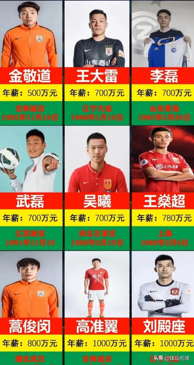 02世界杯国足23人名单