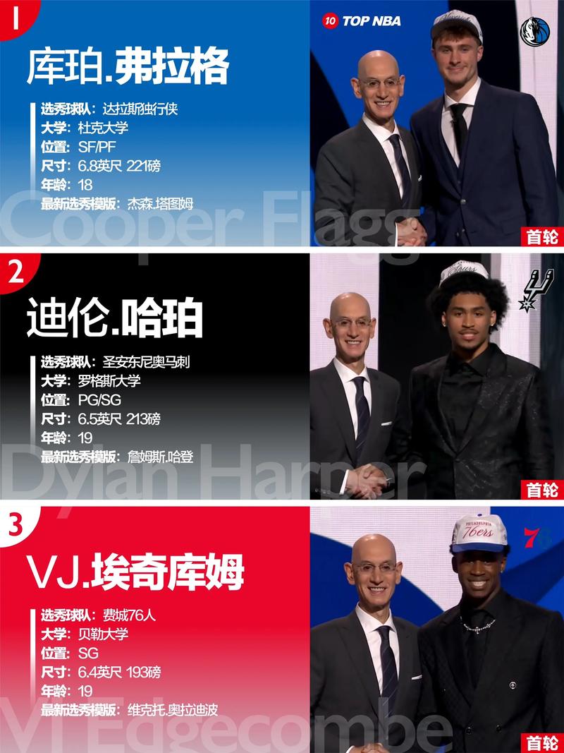 nba选秀大会什么时候举行