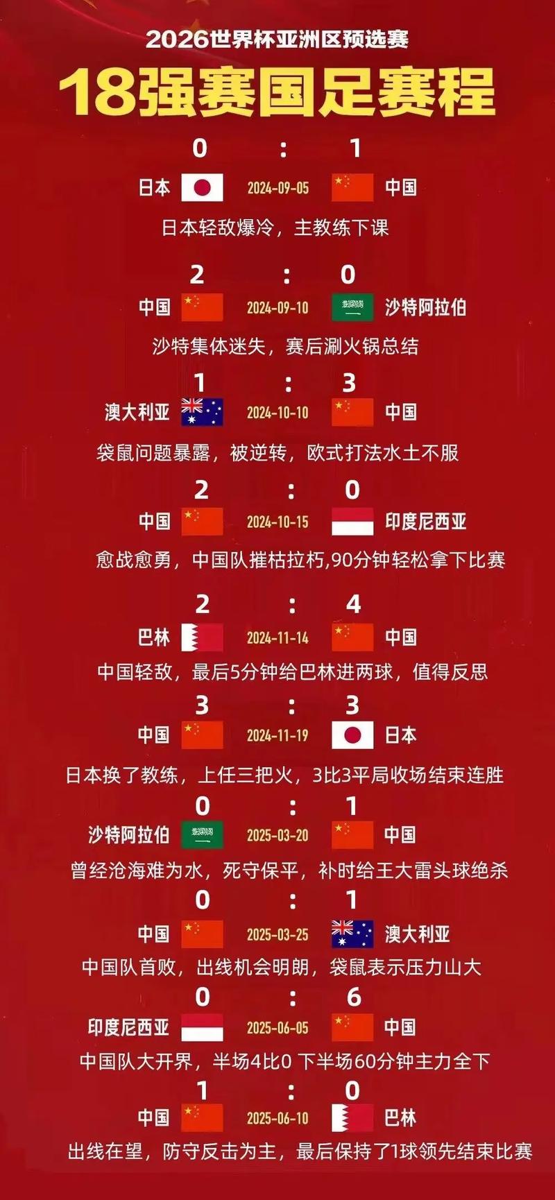 2021世界杯预选赛，中国队赛程表出炉，我们一起加油战！