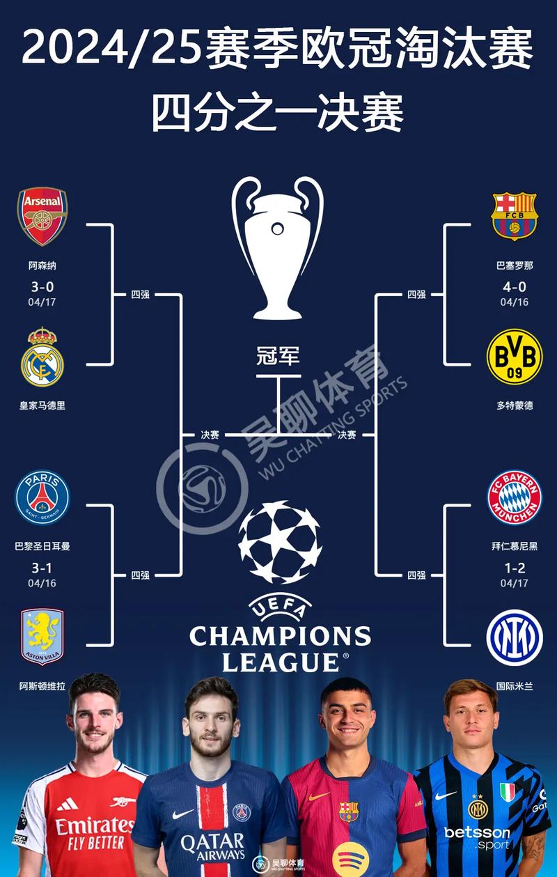 2020欧冠小组赛程：烽火再燃，激情四溢的战场