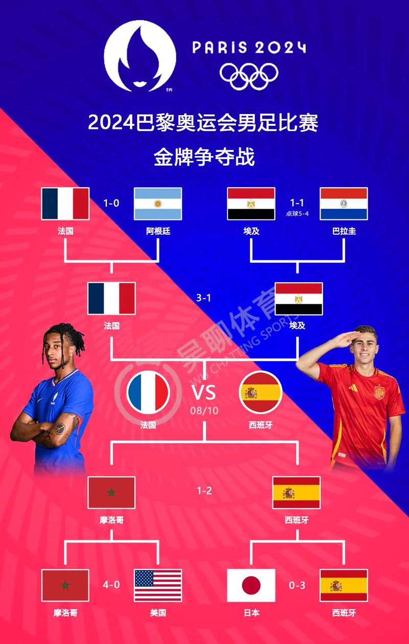 2021欧洲杯，激情燃动，比赛时间揭秘！