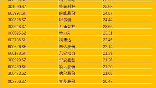 2020巴萨总薪资曝光：这数字，够我买一栋楼了！